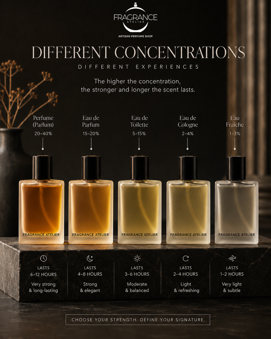 Perfume Concentrations Explained: Which One Should You Buy in Pakistan?
